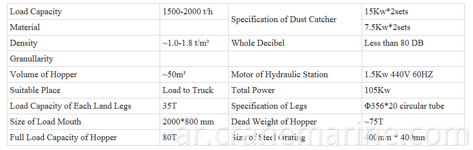 Cyclone Dust Removal Hopper